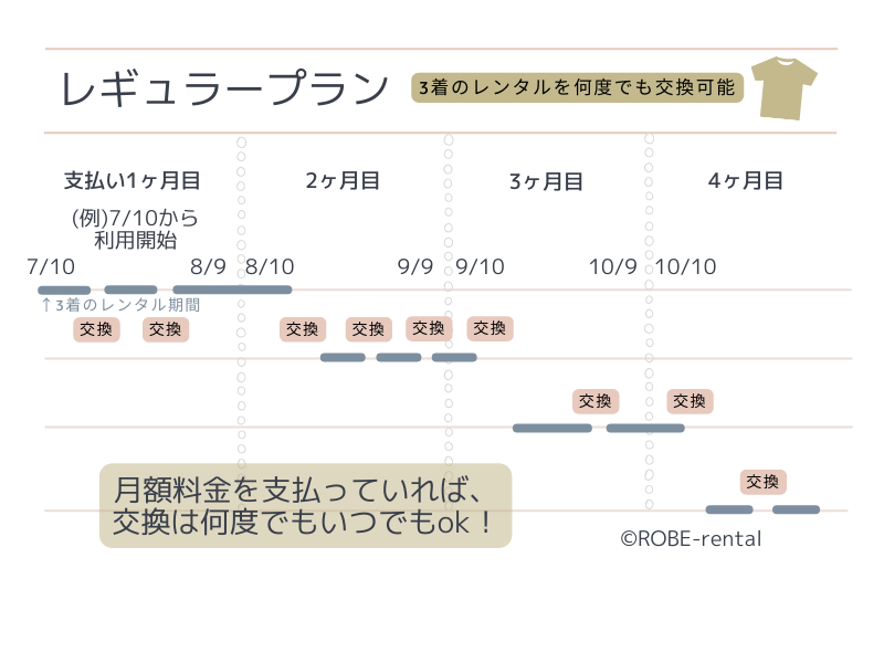 エアークローゼットレギュラープラン解説